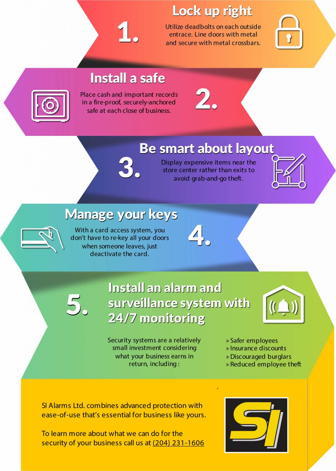 Security Control Systems SI Alarms Security Company